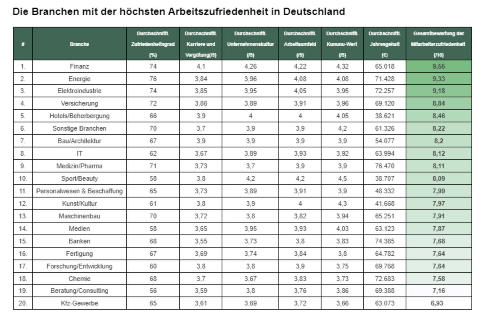 IT-Personalberatung in Deutschland | empiricus GmbH